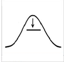 Figure 3. Peak Demand Reduction