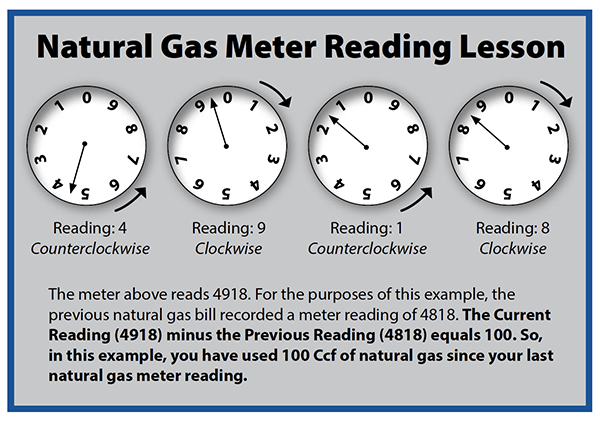 how to read your meter