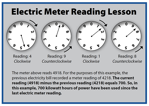 meter reading