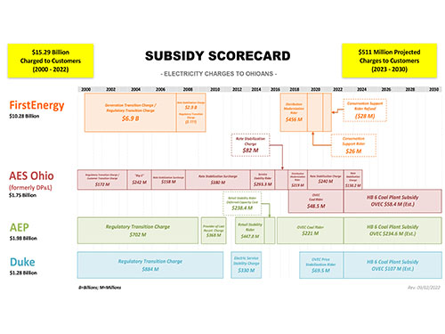 Subsidy Scorecard Thumbnail