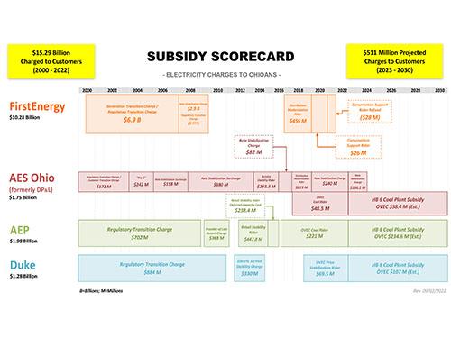 Subsidy Scorecard